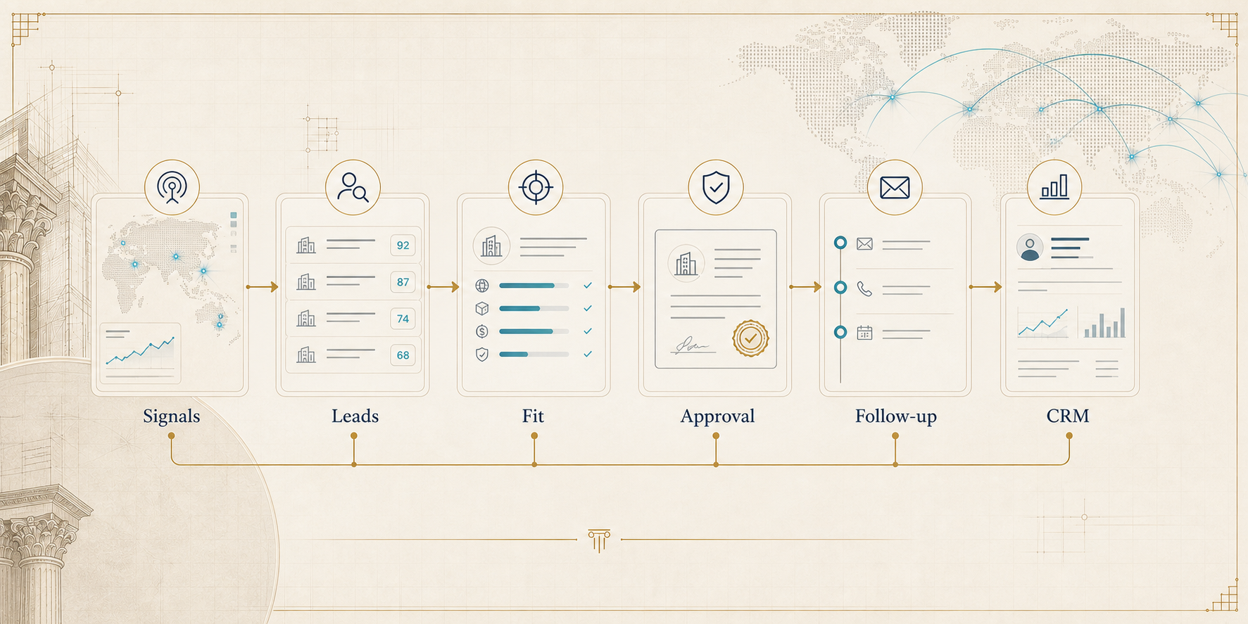 SmartintelIA process: signals, leads, fit, approval, follow-up, and CRM